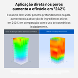 Sérum Exossomos para Poros e Textura da Pele